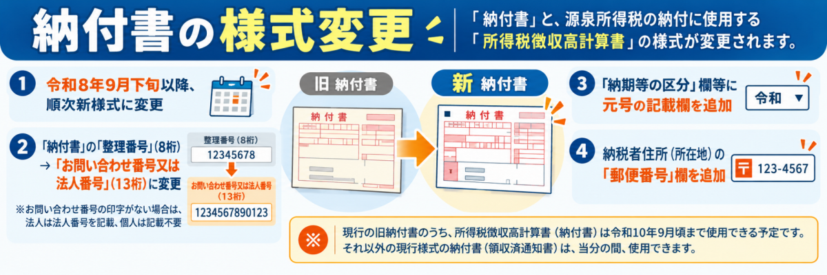納付書の様式変更