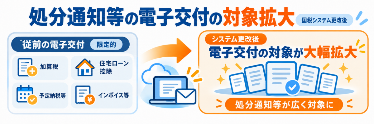 処分通知等の電子交付の対象拡大