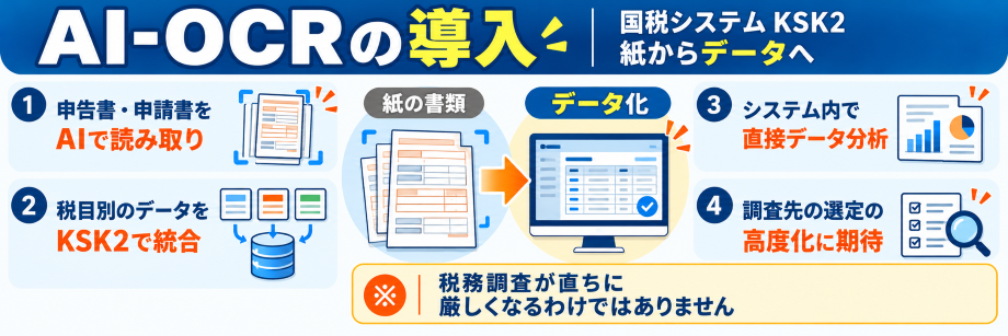AI-OCRの導入